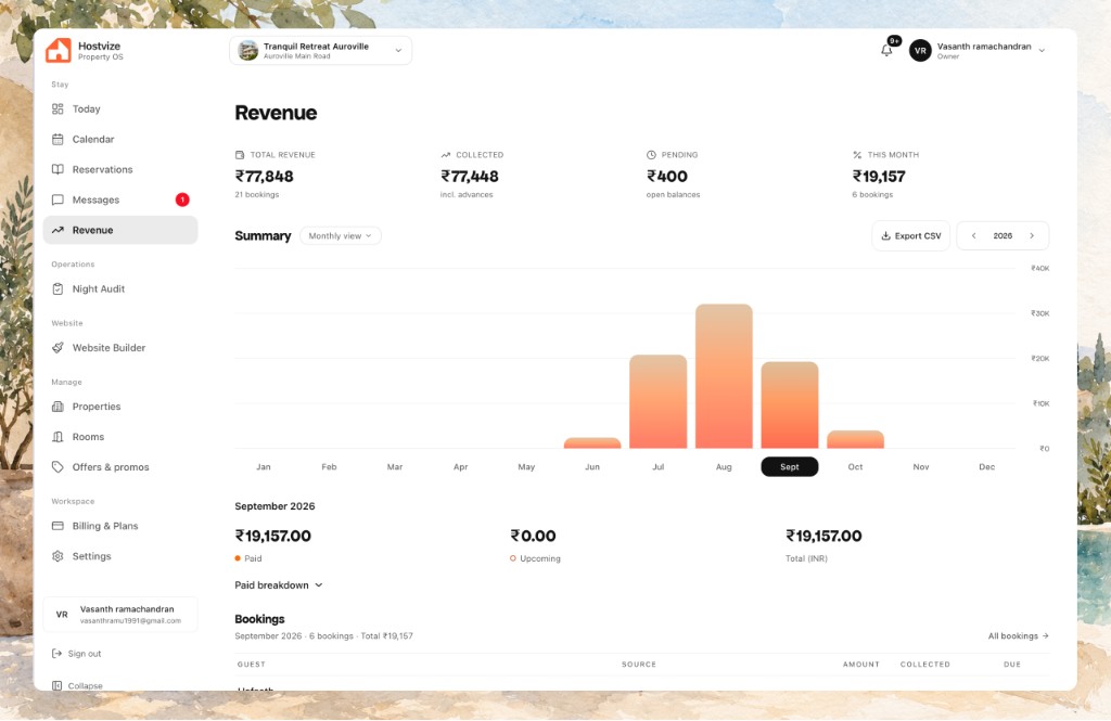 Hostvize Revenue: total collected, pending balances, and a monthly summary