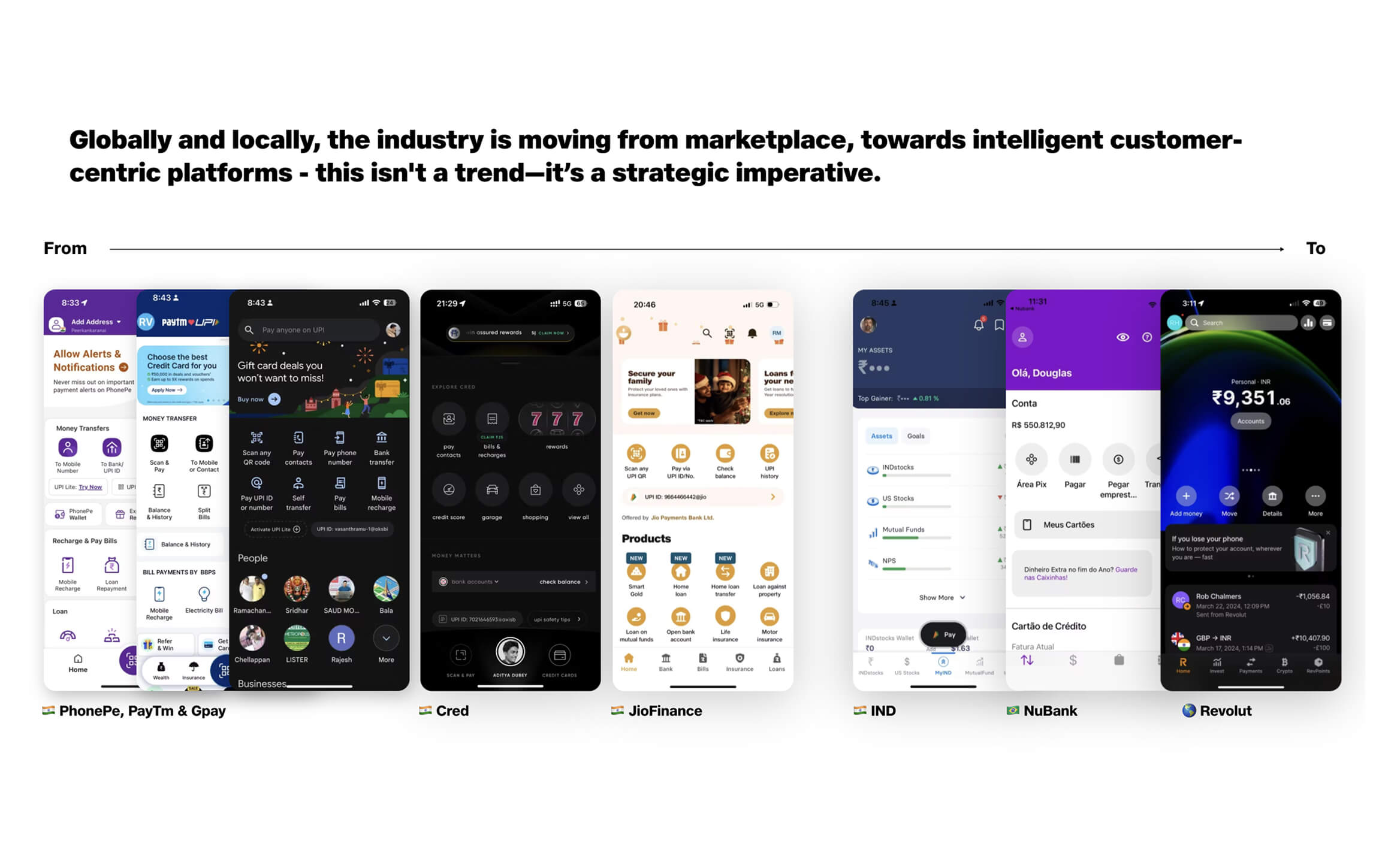 Benchmark of financial product experiences