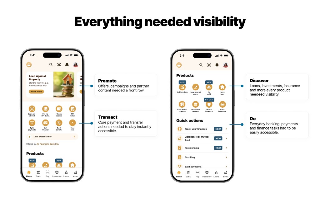 Existing JioFinance Home screens showing promotions, transactions, products and quick actions all competing for visibility