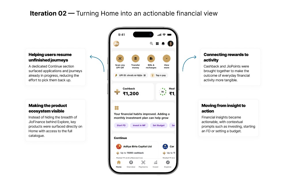 Iteration 02: Home as an actionable financial view with continue journeys, rewards, and products on the surface